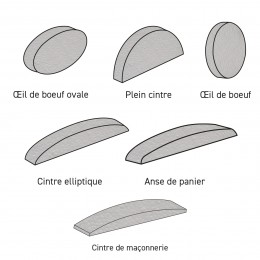 Aimant XL avec ceinture métallique